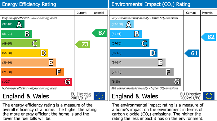 EPC For Gullands, Langley, Maidstone, Kent