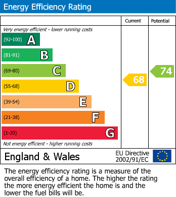 EPC For Weavering Street, Weavering, Maidstone