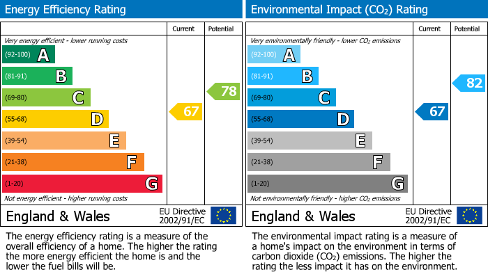 EPC For Buckland Hill, Maidstone