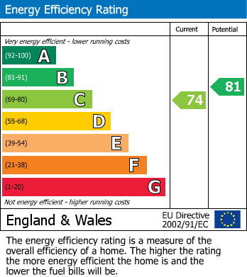 EPC For Kingsley Road, Maidstone