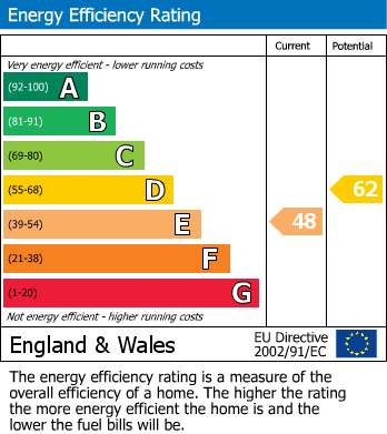 EPC For Balcombes Hill, Goudhurst