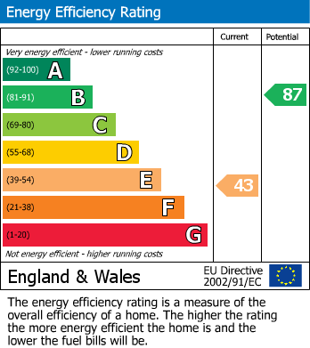 EPC For Lower Road, Sutton Valence, Maidstone