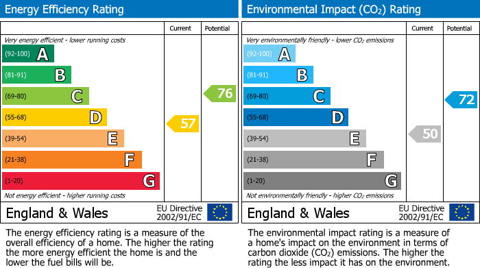 EPC For Sutton Valence