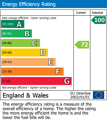 EPC For Lucks Hill, West Malling